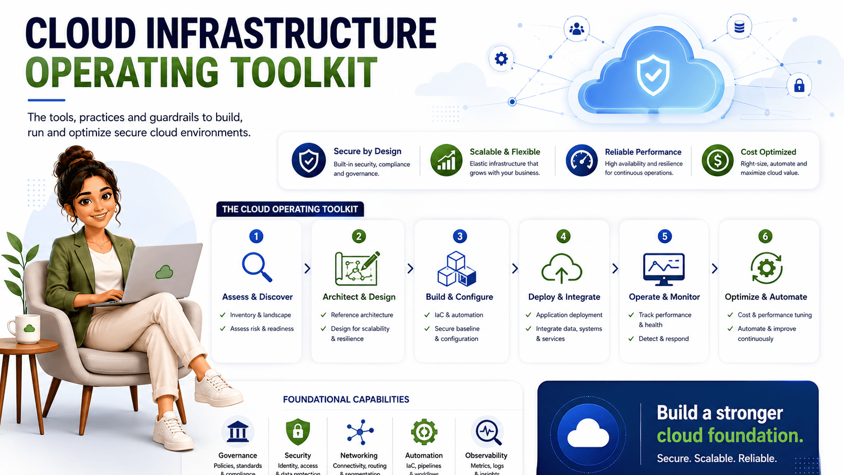 DcrayonsAI (cloud infrastructure toolkit)