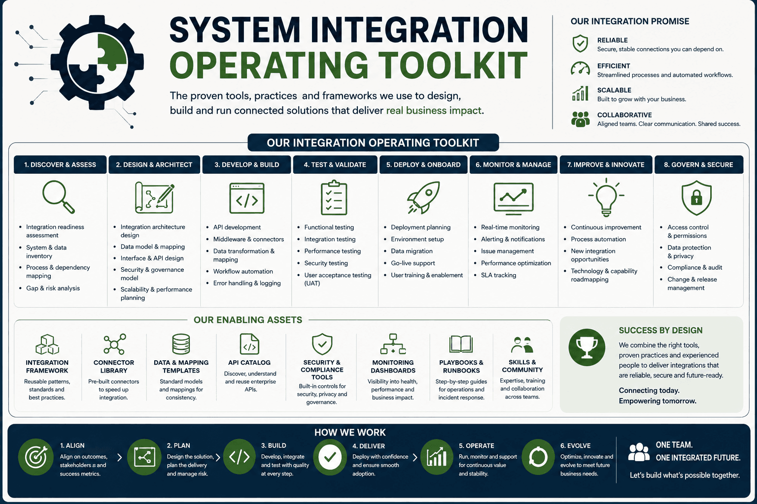 DcrayonsAI (system integration toolkit)