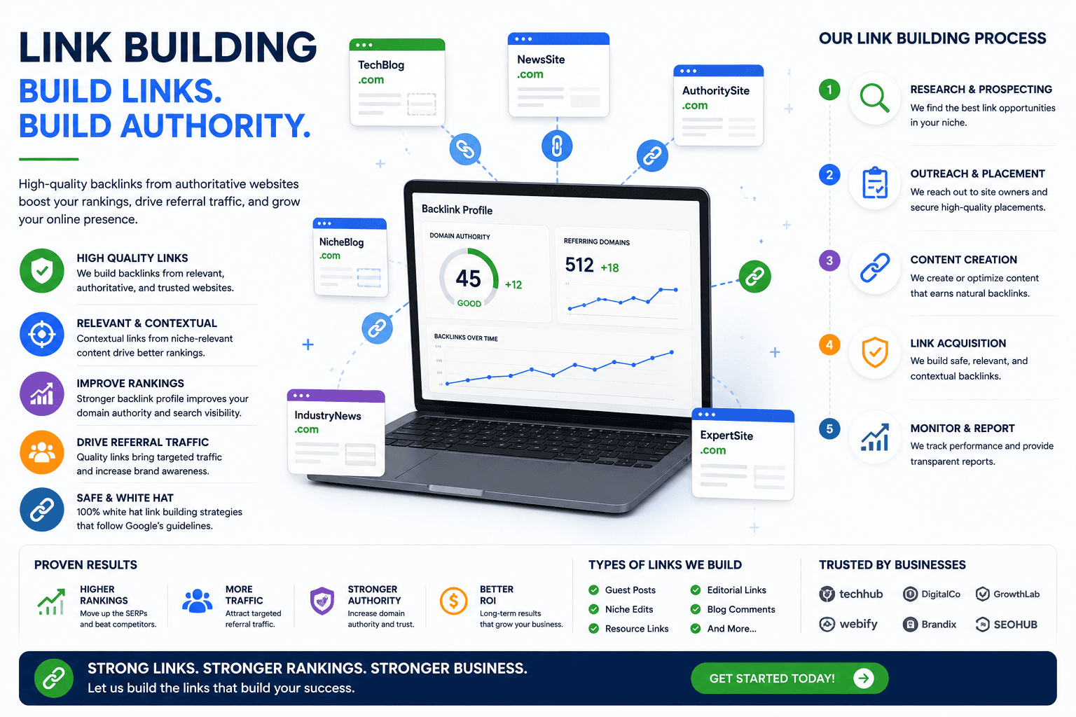 Dcrayons Growth Formula (Link Building sequencing)