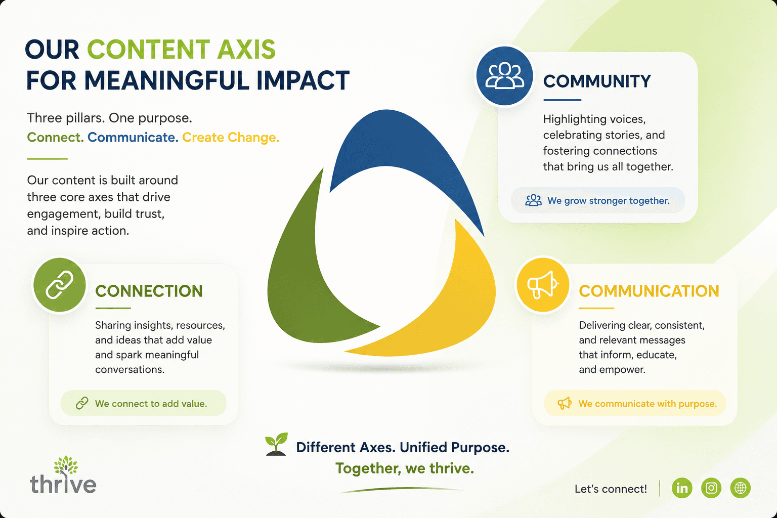 Dcrayons Score (Social Media & Content axis)