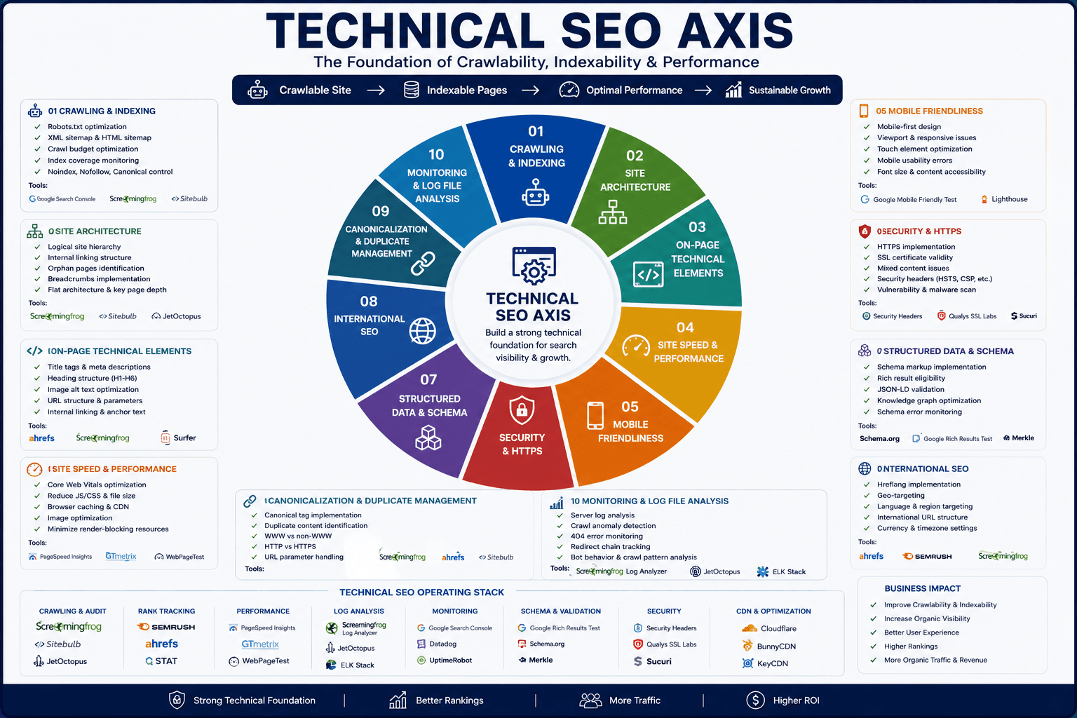 Dcrayons Score (SEO & Search Marketing axis)