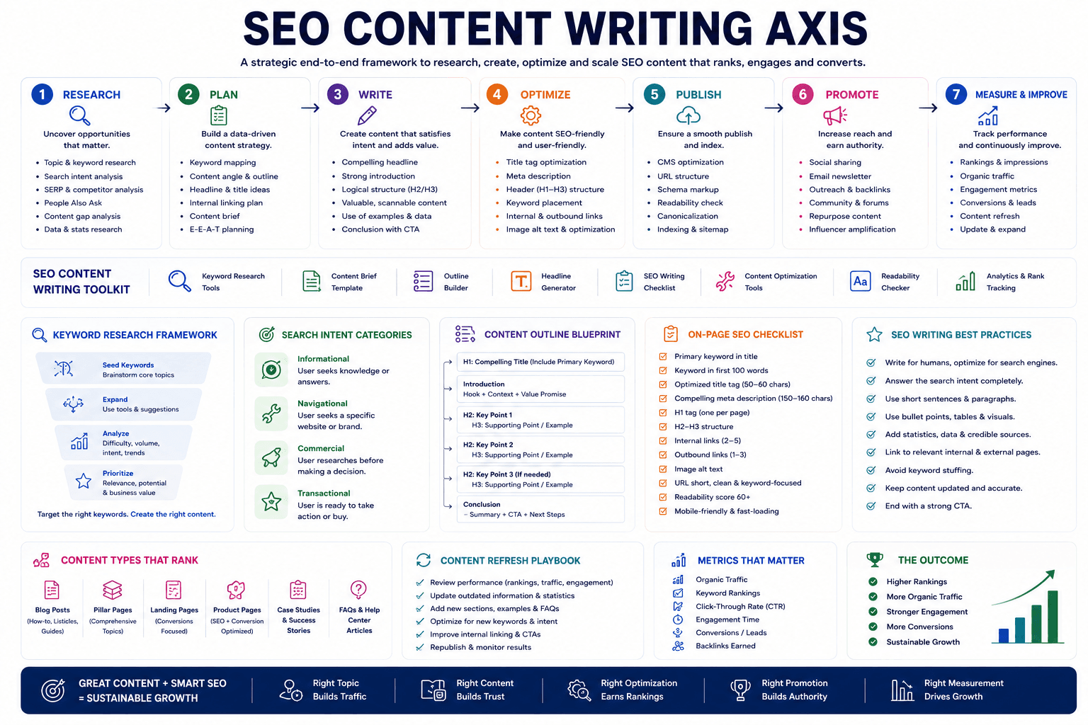 Dcrayons Score (Social Media & Content axis)