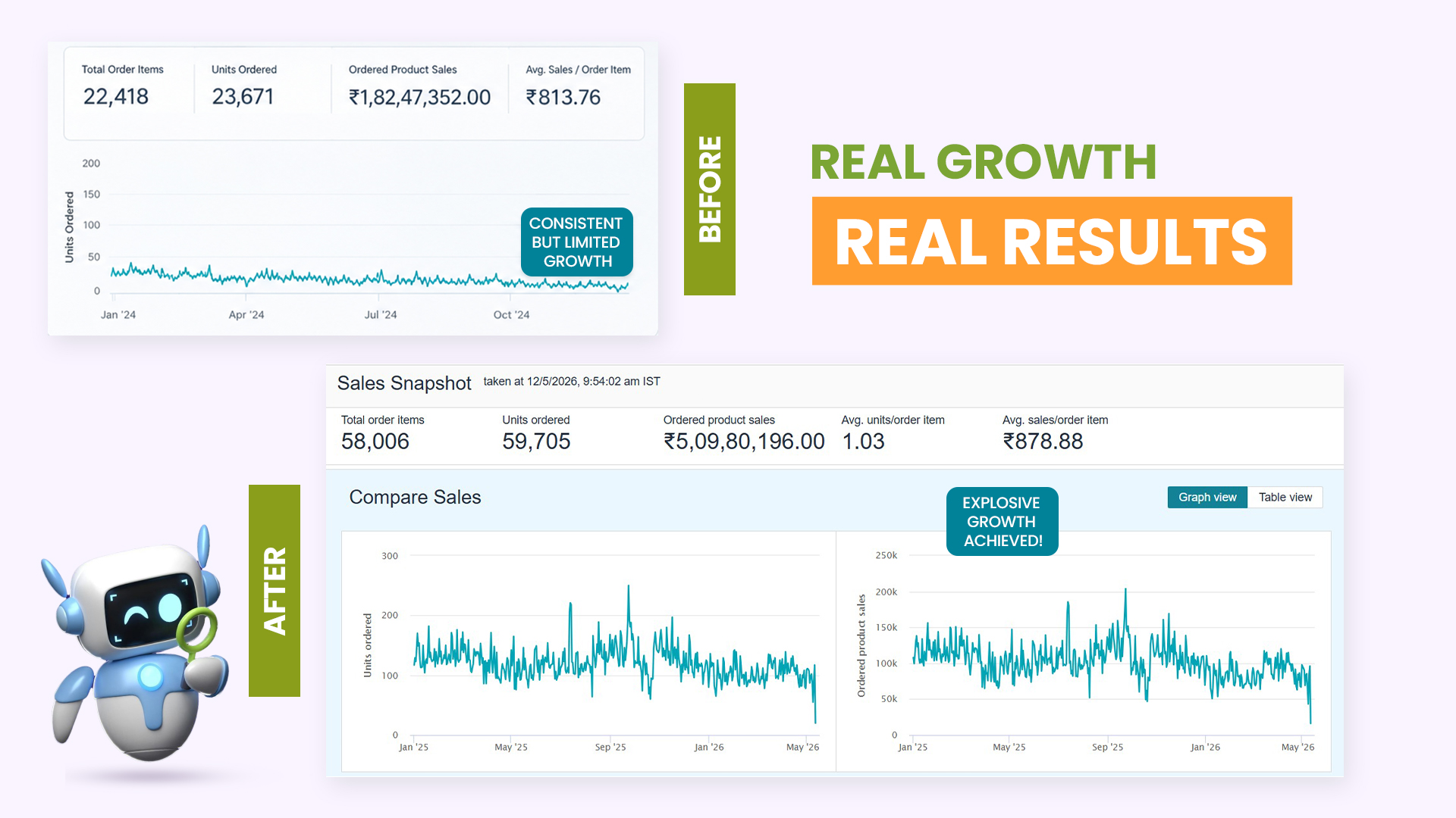 Keratine Professional Amazon sales before and after