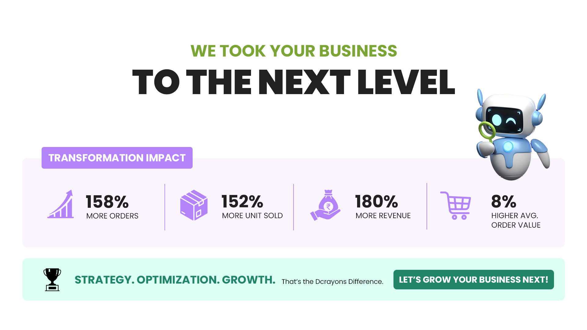 Keratine Professional transformation impact: 158 percent more orders, 152 percent more units, 180 percent more revenue, 8 percent higher average order value
